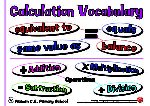 Naburn Visual Calculation Policy Basic Edition Sept 16 v29